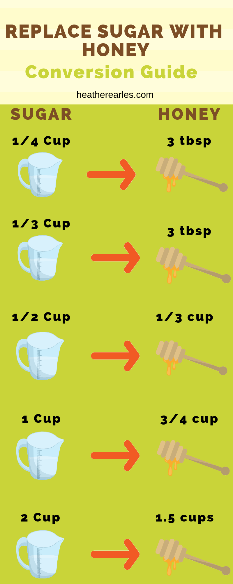 What are The Benefits of Honey? Heather Earles